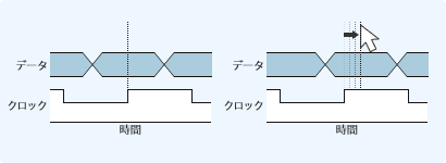 対応トレースクロックの向上