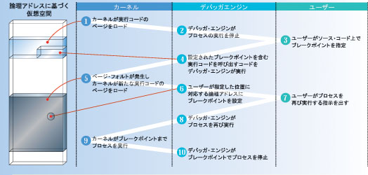 デマンドページングへの対応