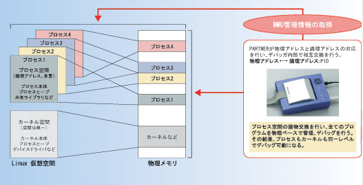 Linux MMU完全対応
